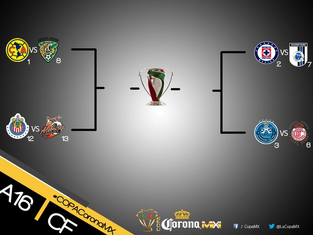 Cuartos de final de la copa mx